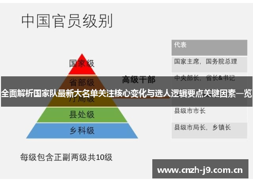 全面解析国家队最新大名单关注核心变化与选人逻辑要点关键因素一览
